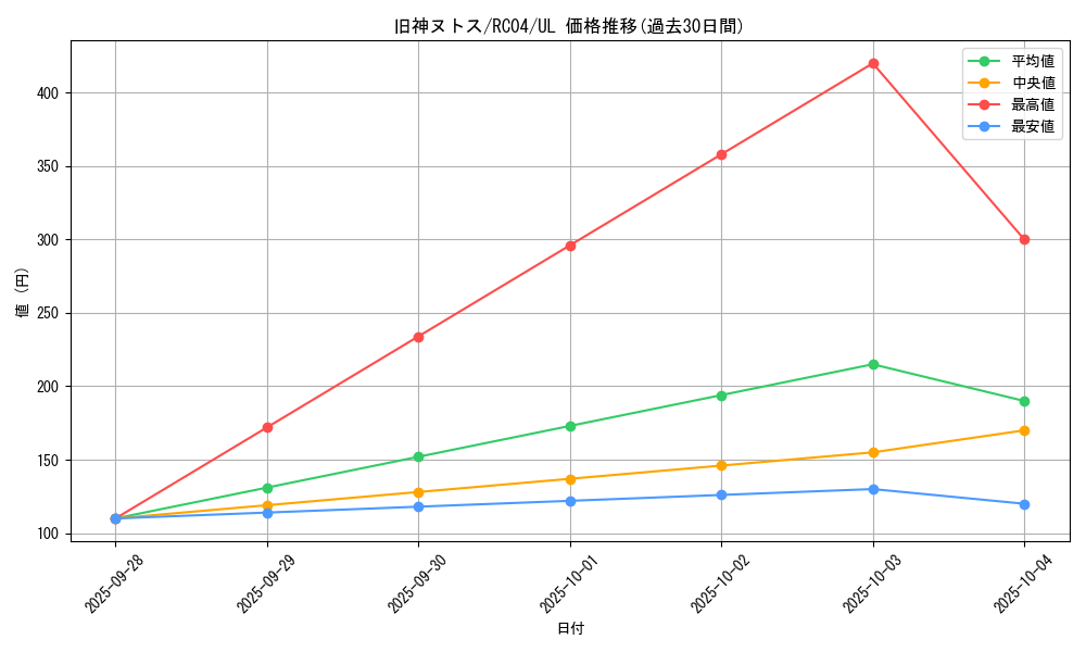card_6269_series_5072_rarity_77_graph