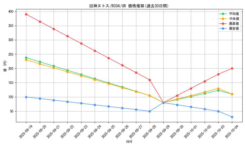 card_6269_series_5072_rarity_7_graph