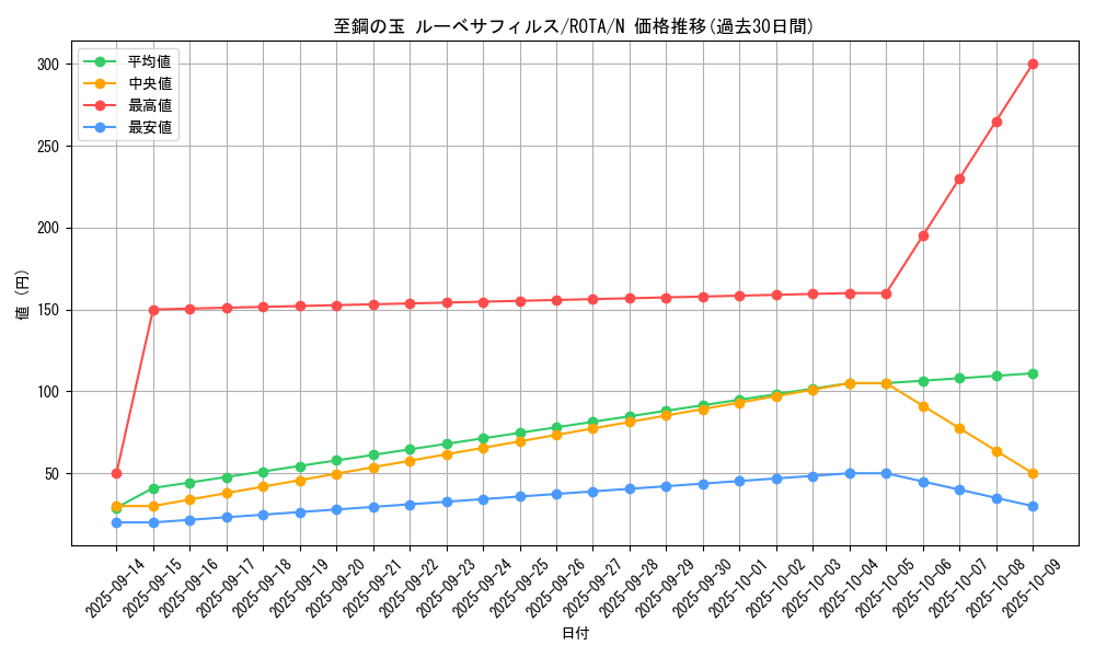 card_626_series_1106_rarity_1_graph