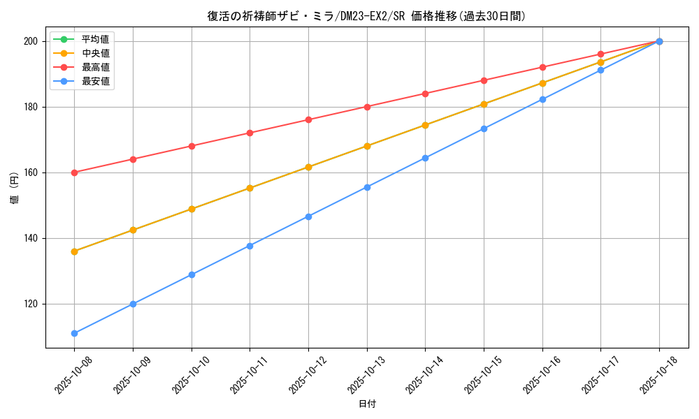 card_62700_series_65401_rarity_101779_graph