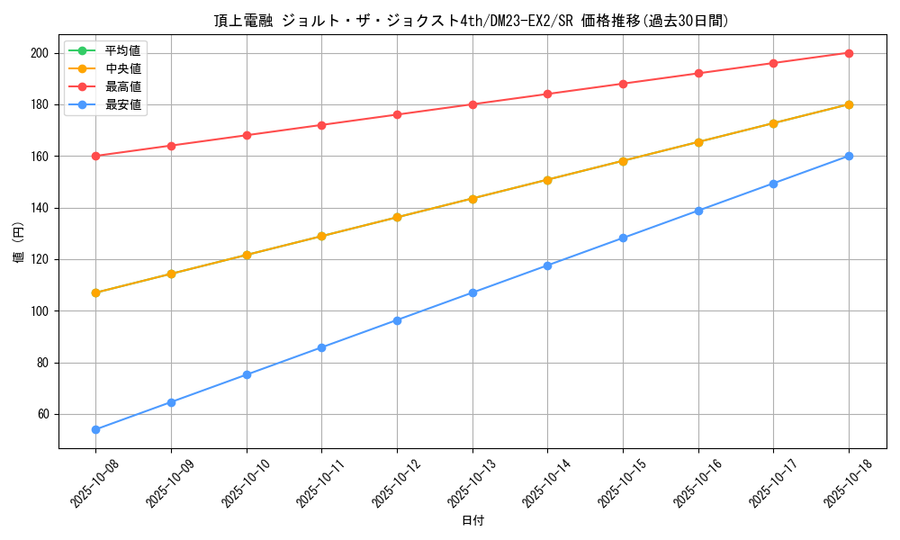 card_62721_series_65401_rarity_101779_graph