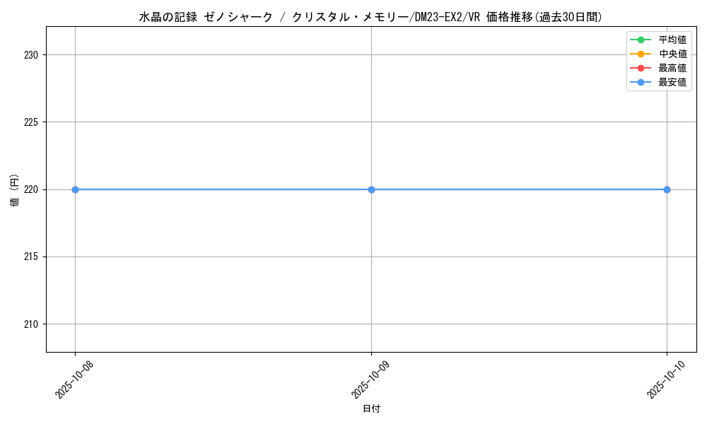 card_62731_series_65401_rarity_101809_graph