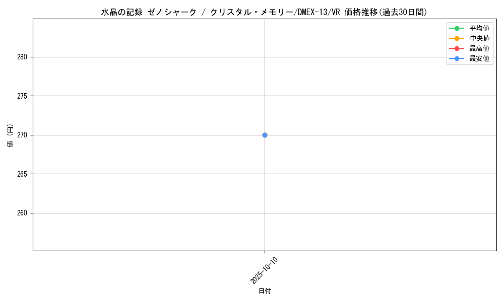 card_62731_series_65425_rarity_101809_graph