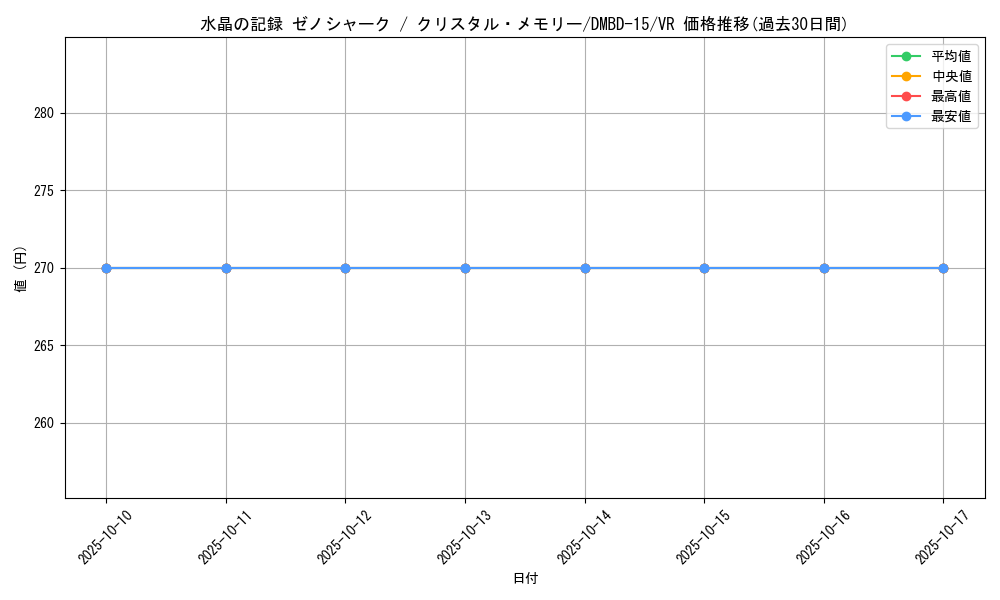 card_62731_series_65749_rarity_101809_graph