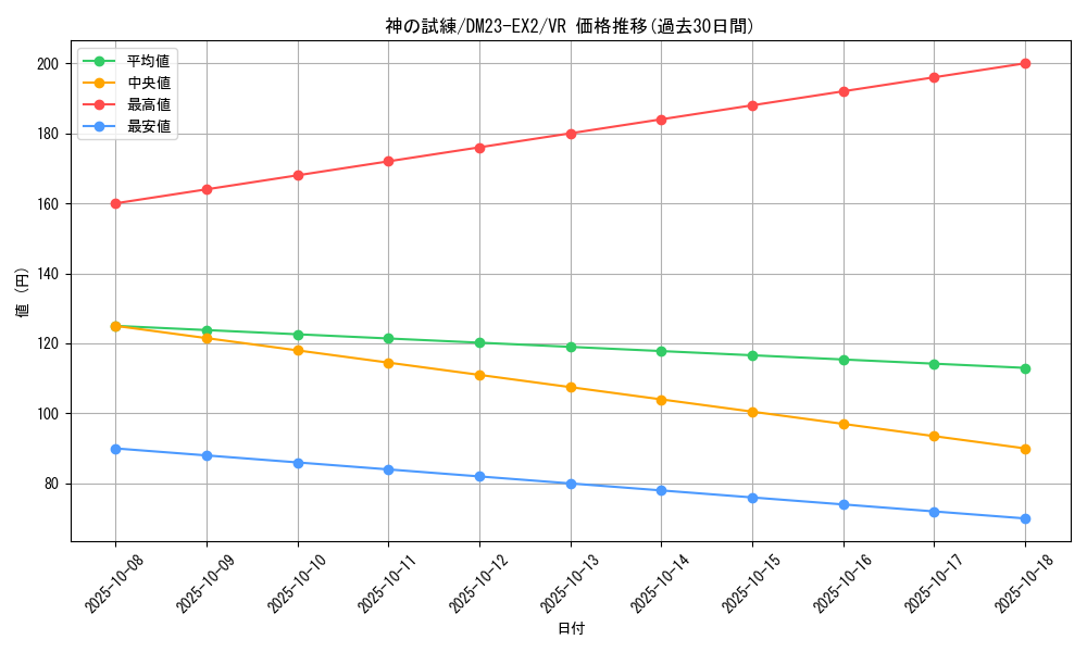 card_62732_series_65401_rarity_101809_graph