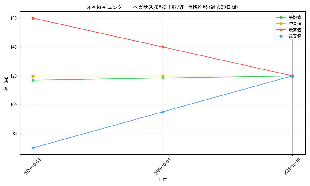 card_62733_series_65401_rarity_101809_graph