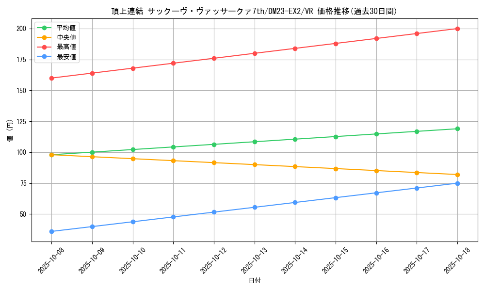 card_62739_series_65401_rarity_101809_graph