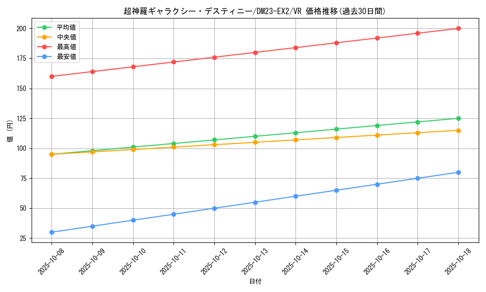 card_62745_series_65401_rarity_101809_graph