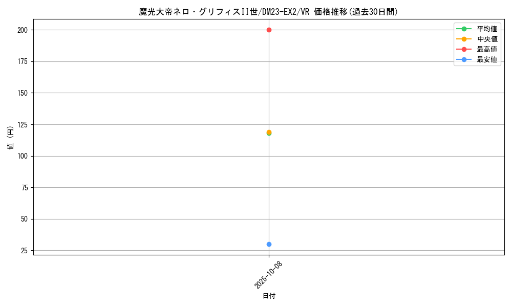 card_62750_series_65401_rarity_101809_graph