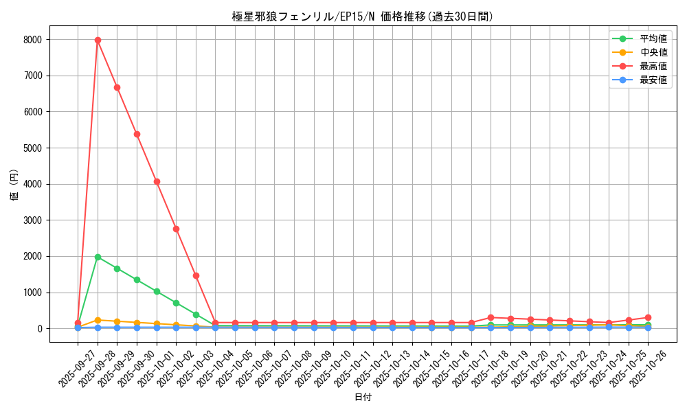 card_6275_series_14422_rarity_1_graph