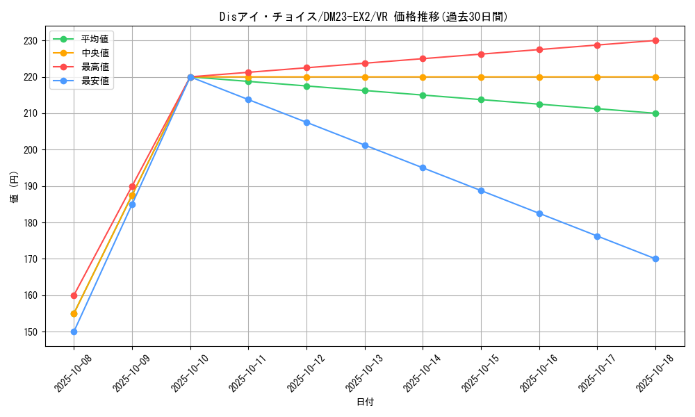 card_62763_series_65401_rarity_101809_graph