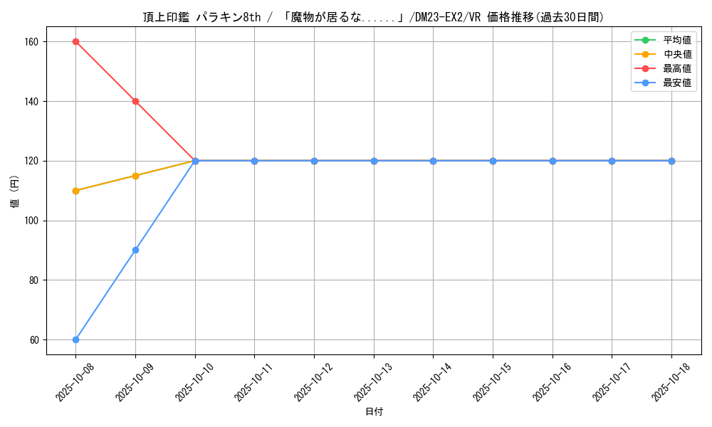 card_62770_series_65401_rarity_101809_graph