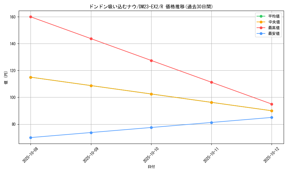 card_62796_series_65401_rarity_101829_graph
