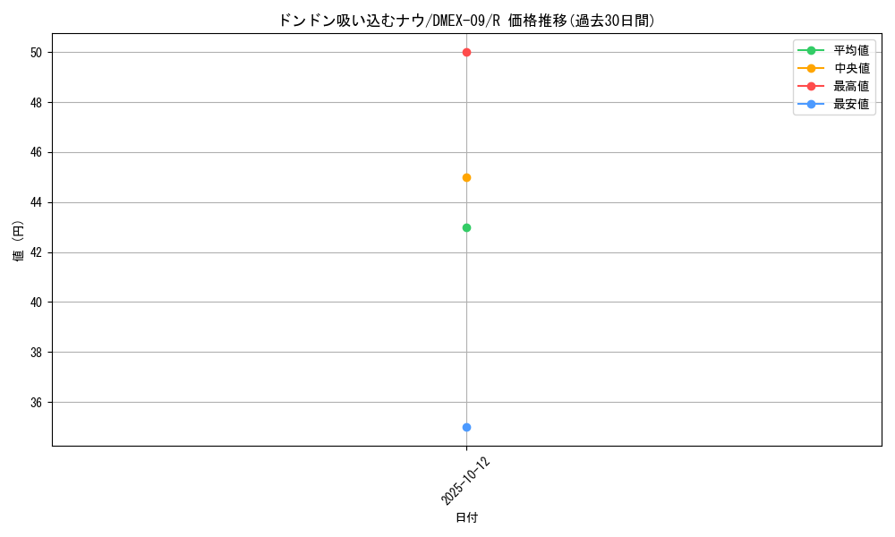 card_62796_series_65431_rarity_101829_graph