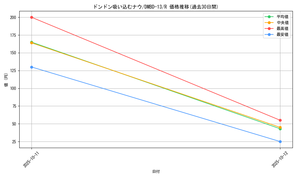 card_62796_series_65752_rarity_101829_graph