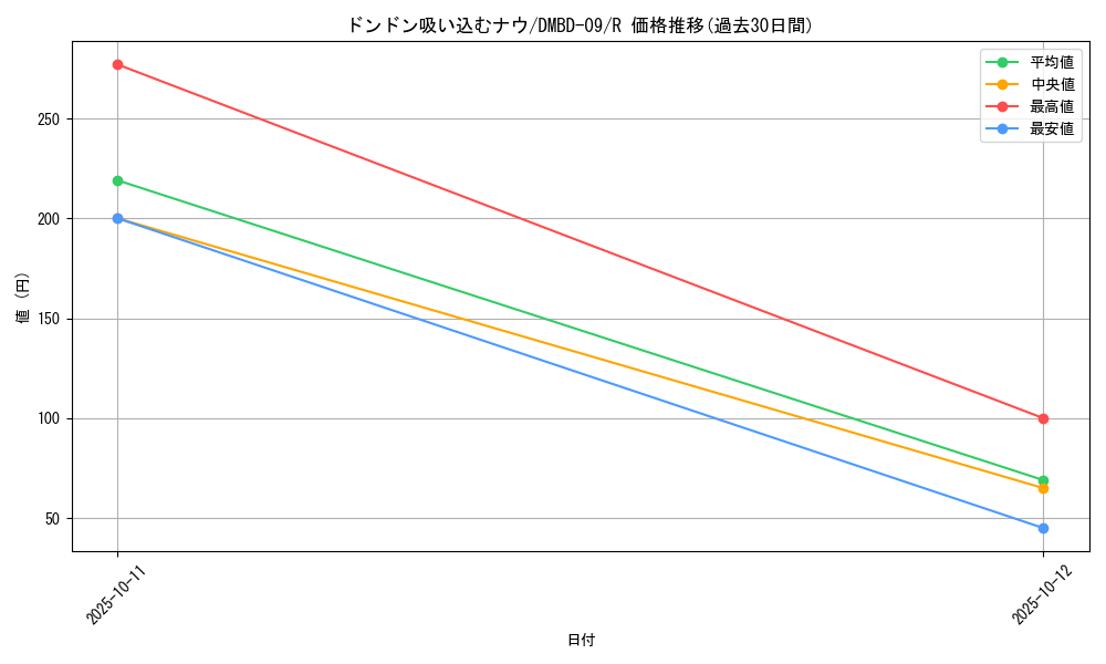 card_62796_series_65759_rarity_101829_graph