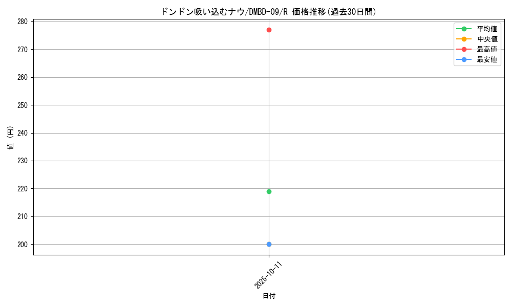 card_62796_series_65759_rarity_101829_graph