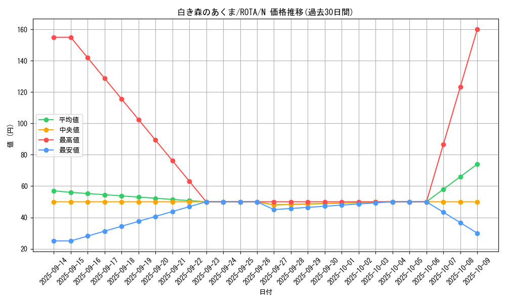 card_627_series_1106_rarity_1_graph