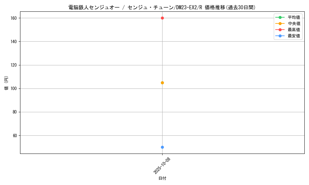 card_62826_series_65401_rarity_101829_graph