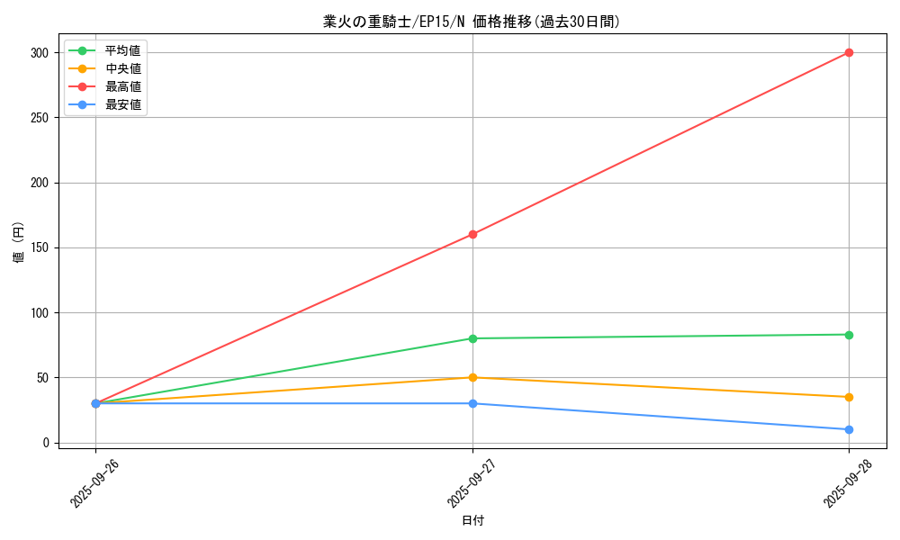 card_6282_series_14422_rarity_1_graph