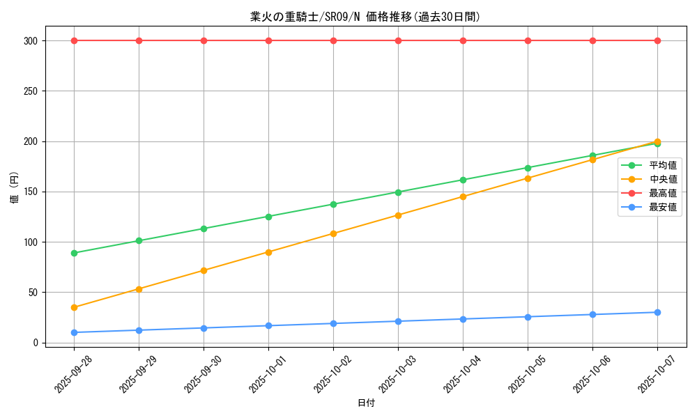 card_6282_series_8237_rarity_1_graph