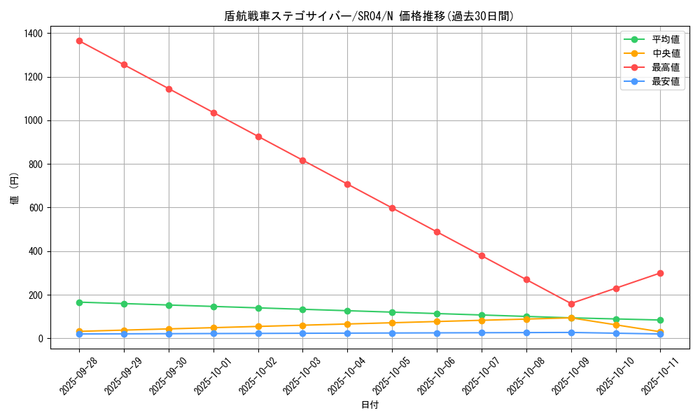 card_6286_series_12227_rarity_1_graph