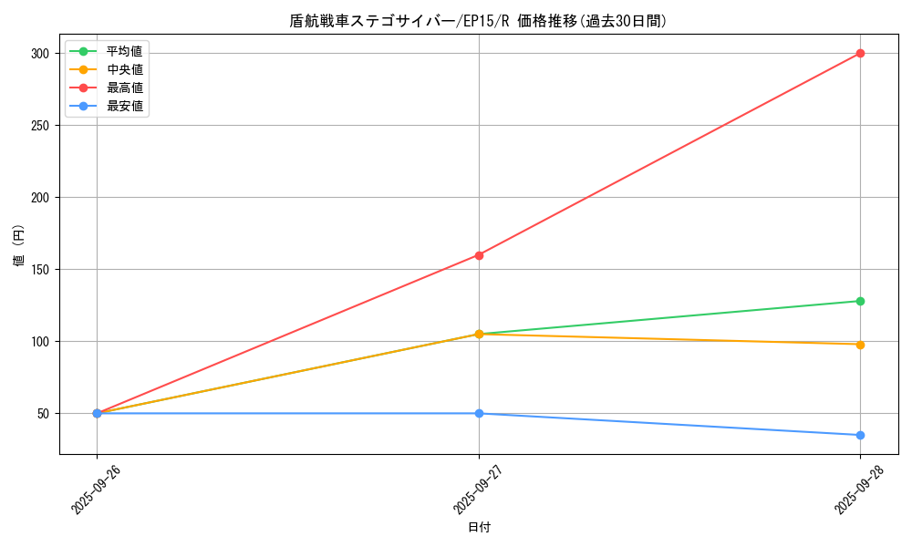 card_6286_series_14422_rarity_62_graph