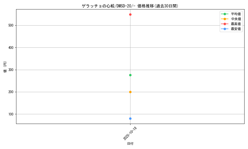 card_62872_series_65740_rarity_104153_graph