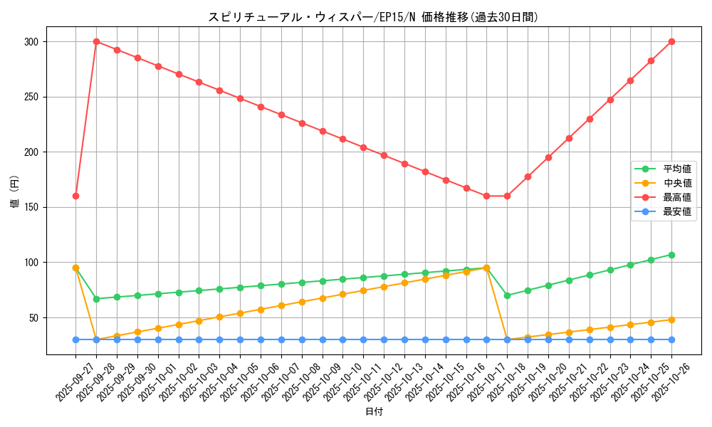 card_6288_series_14422_rarity_1_graph
