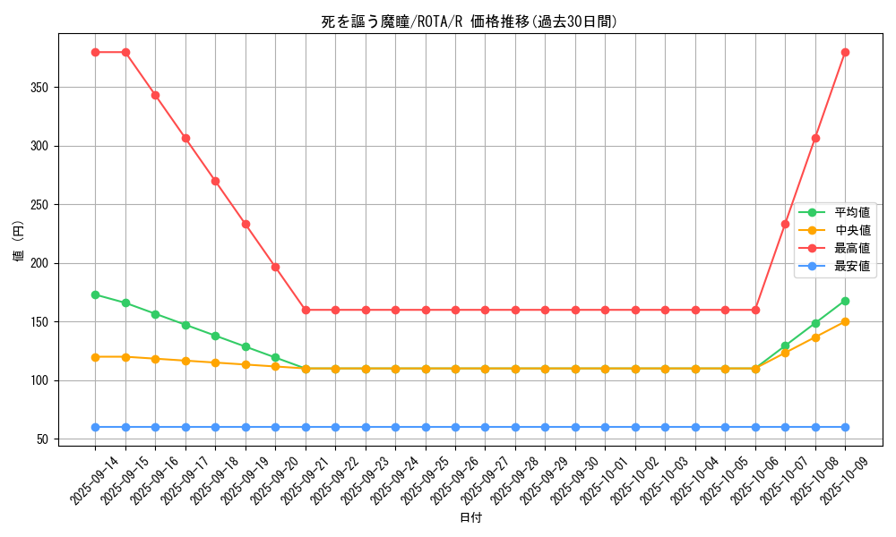 card_628_series_1106_rarity_62_graph