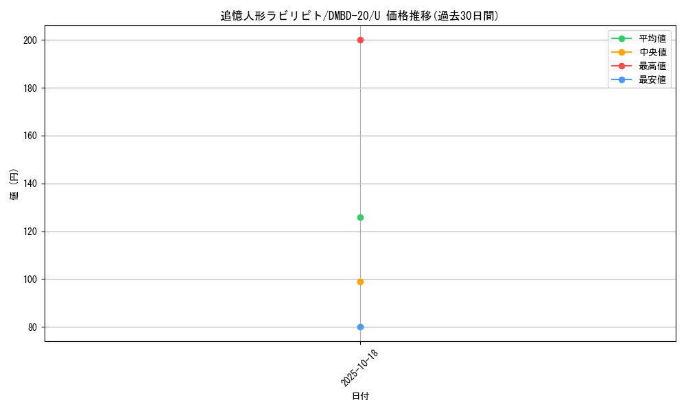 card_62904_series_65737_rarity_101855_graph