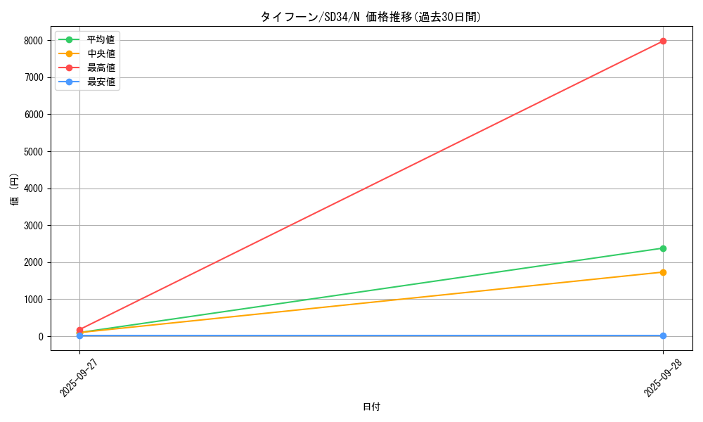 card_6290_series_10316_rarity_1_graph