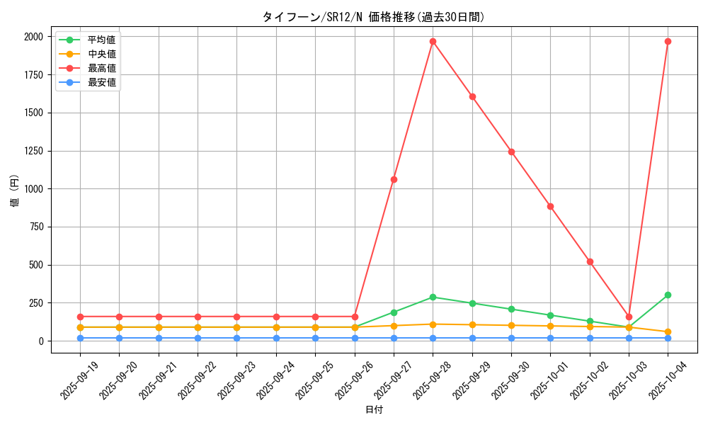 card_6290_series_5209_rarity_1_graph