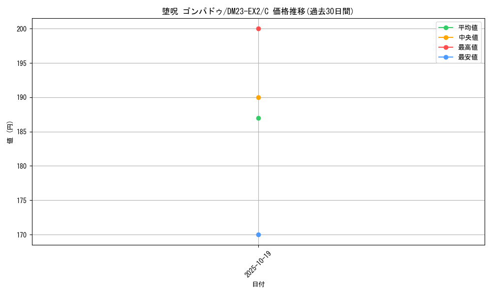 card_62943_series_65401_rarity_101888_graph