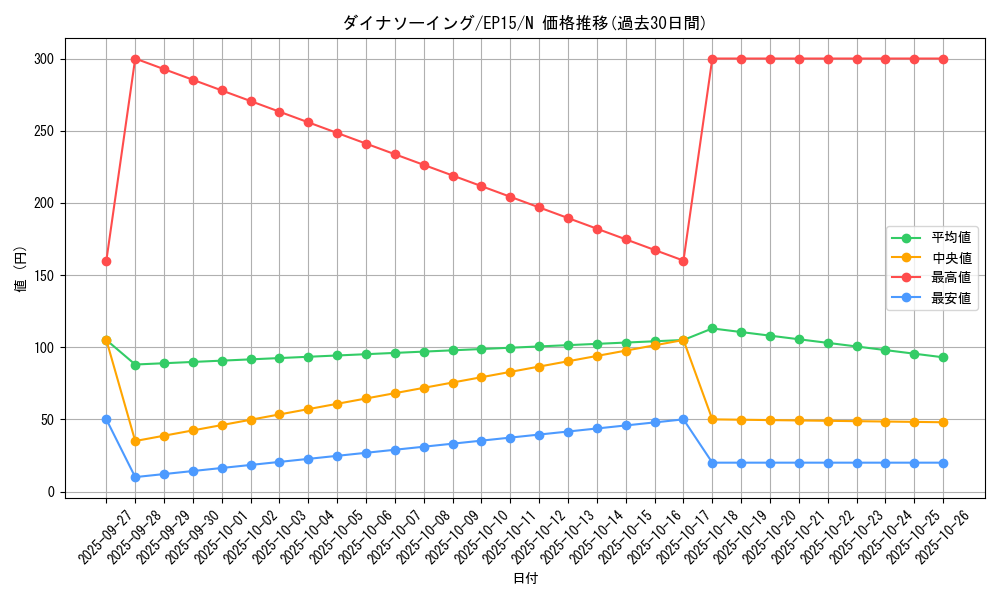 card_6294_series_14422_rarity_1_graph