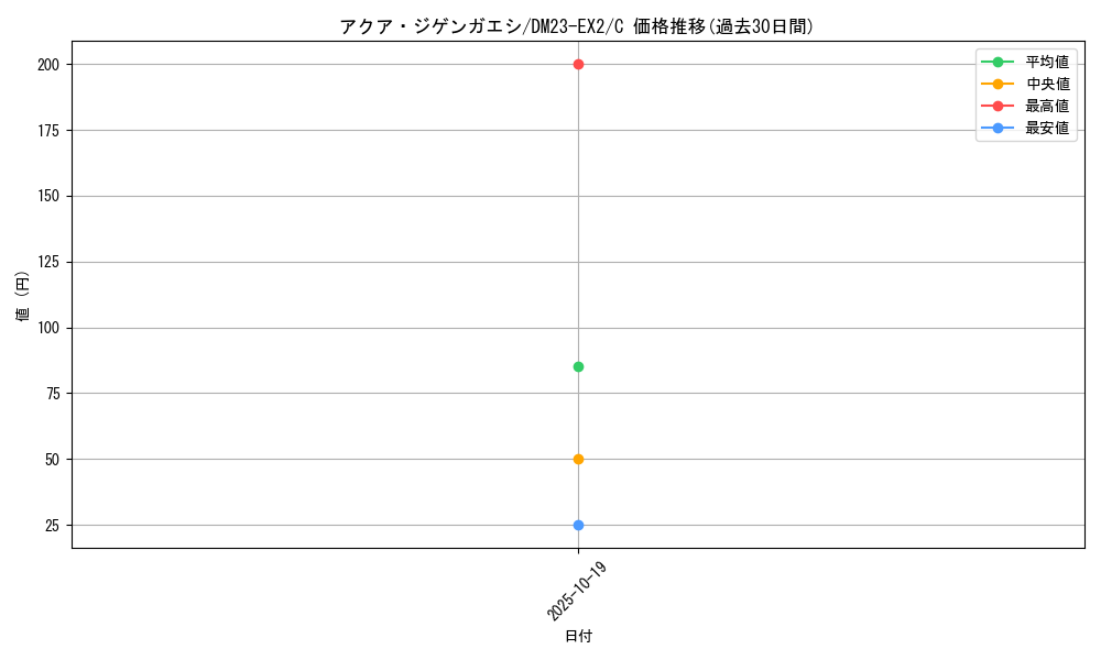 card_62955_series_65401_rarity_101888_graph