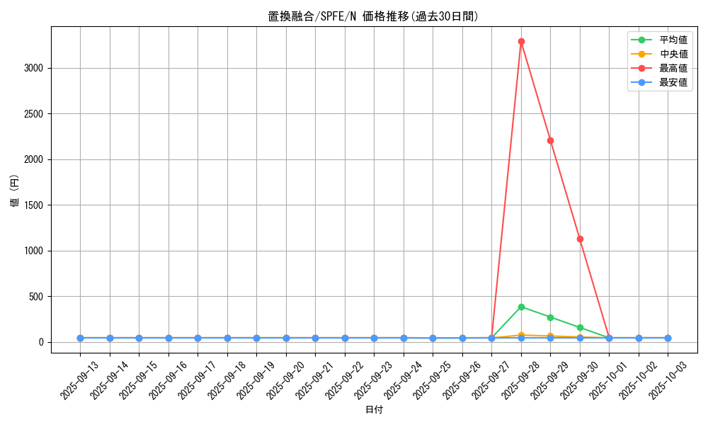 card_6295_series_12655_rarity_1_graph