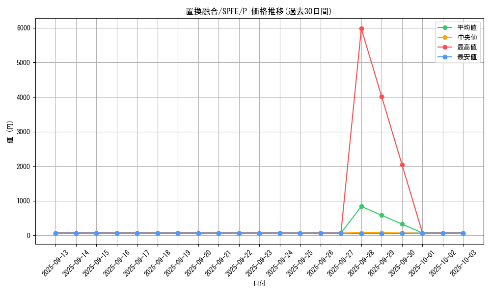 card_6295_series_12655_rarity_2_graph