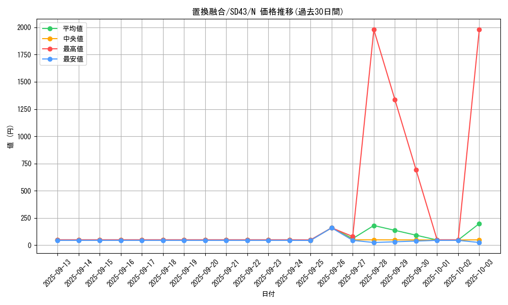 card_6295_series_4714_rarity_1_graph