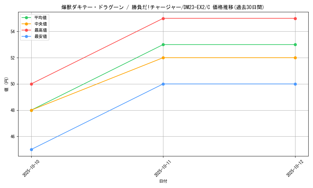 card_62974_series_65401_rarity_101888_graph