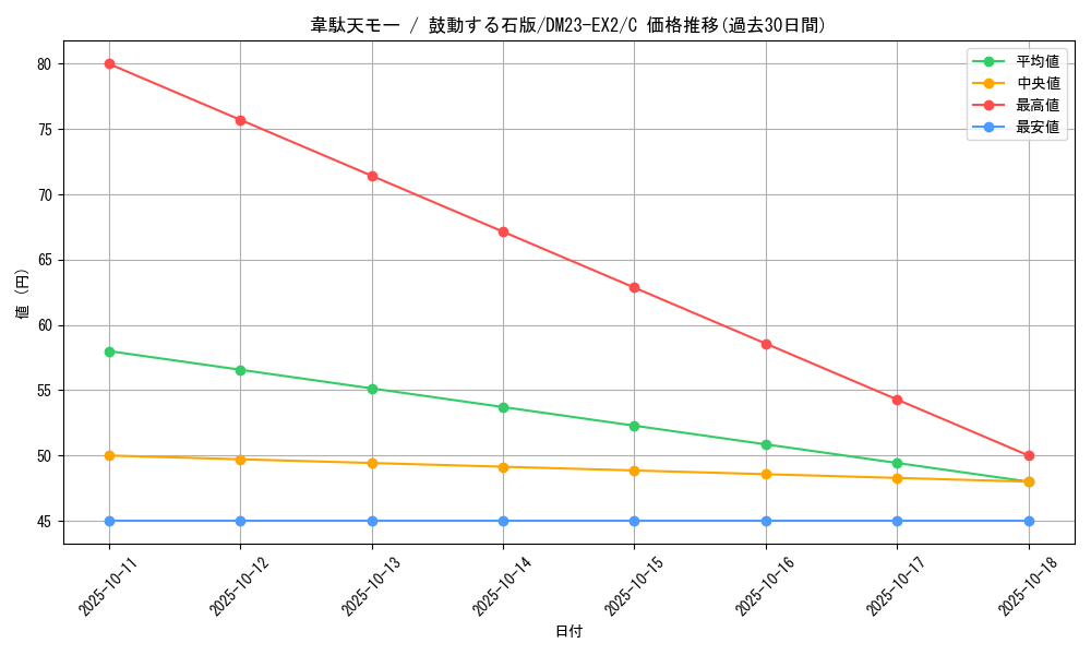 card_62983_series_65401_rarity_101888_graph