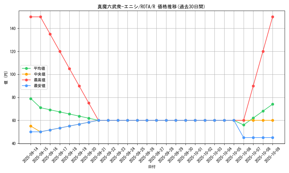 card_629_series_1106_rarity_62_graph