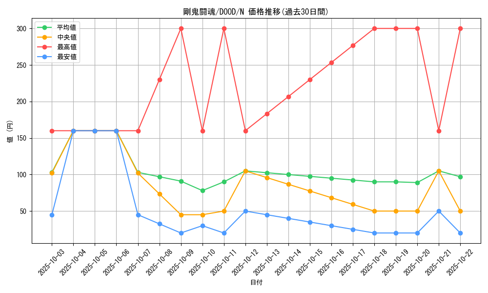 card_62_series_62_rarity_1_graph
