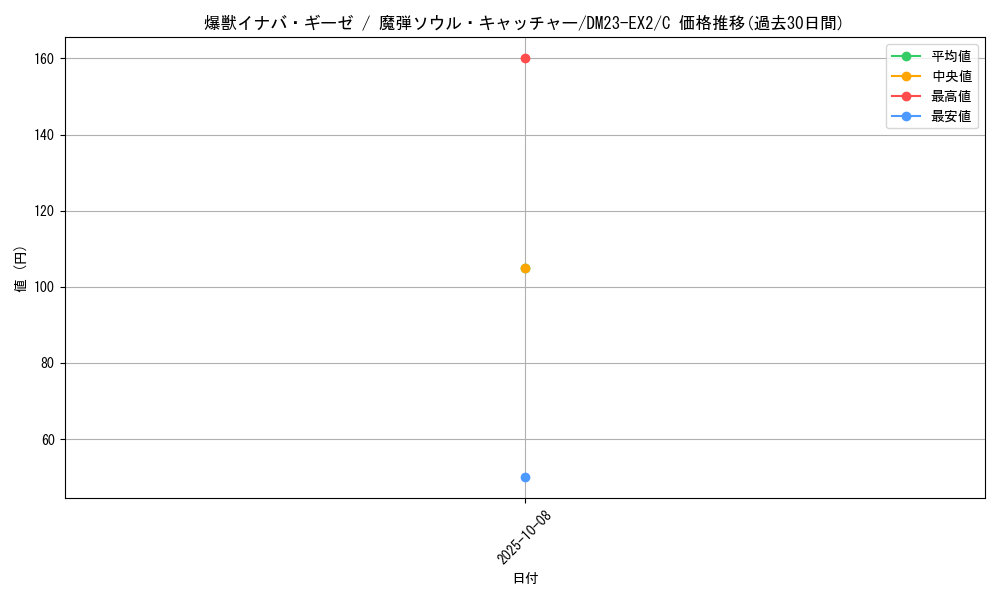 card_63000_series_65401_rarity_101888_graph