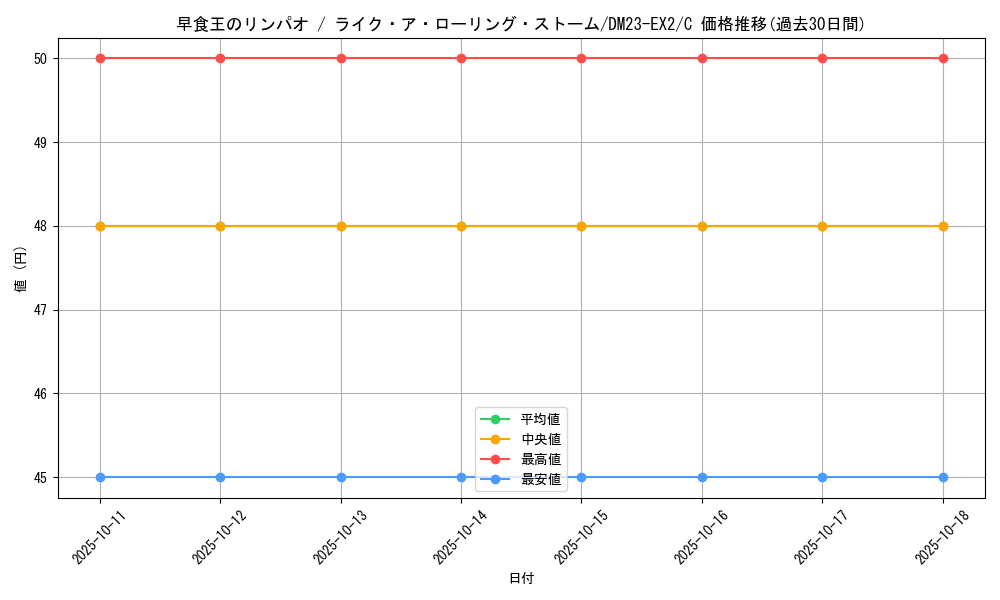 card_63002_series_65401_rarity_101888_graph