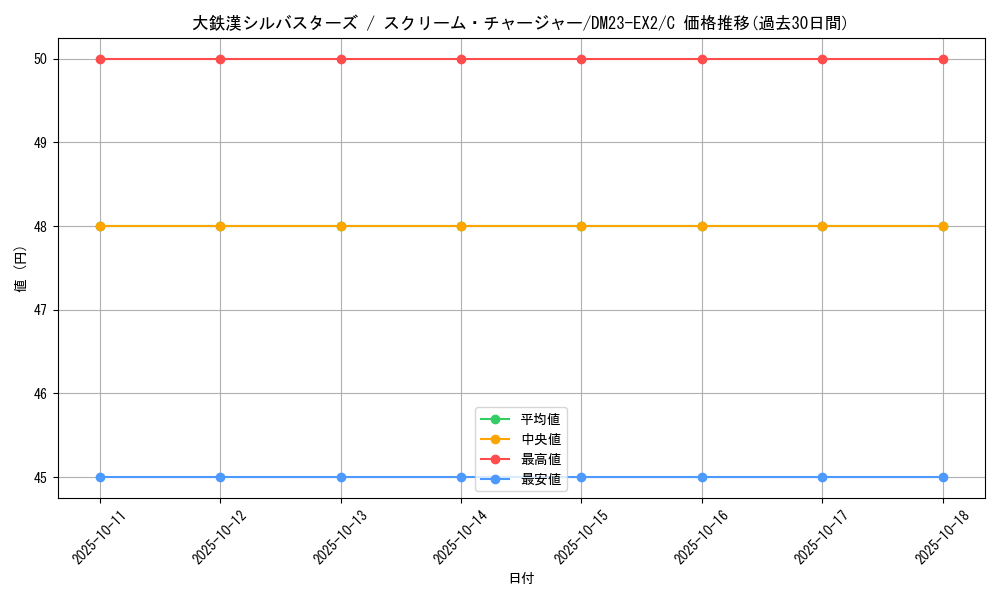 card_63007_series_65401_rarity_101888_graph