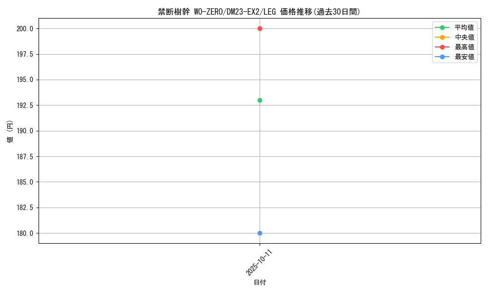 card_63016_series_65401_rarity_102107_graph