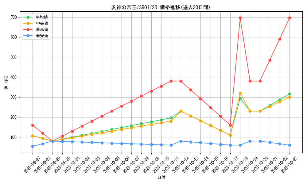 card_6303_series_14482_rarity_3_graph