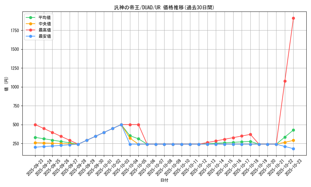 card_6303_series_4400_rarity_7_graph