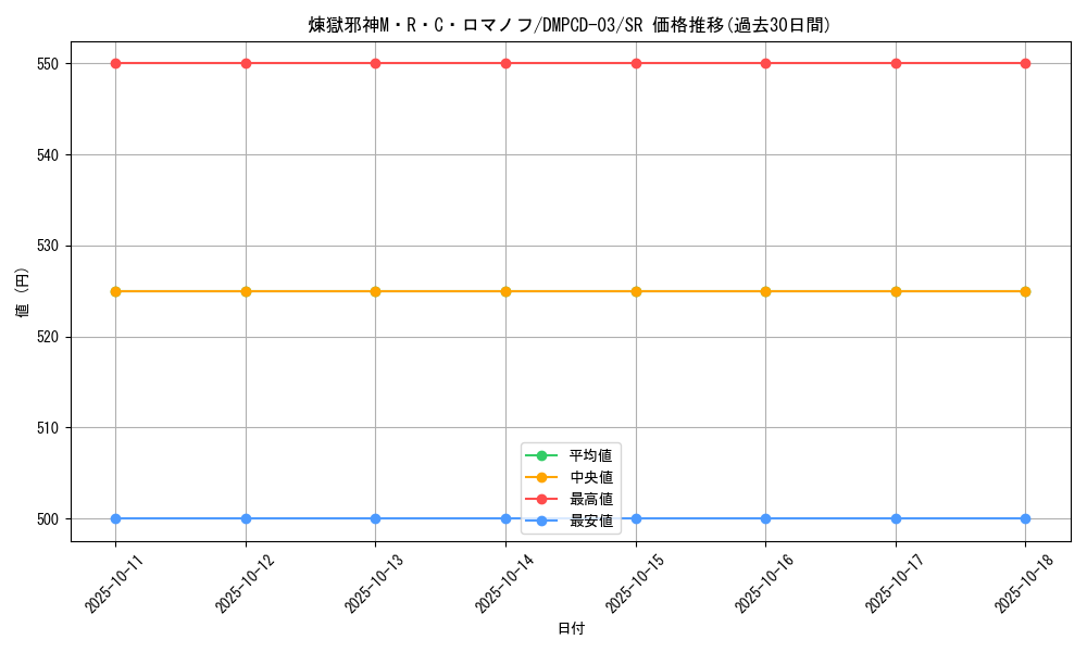 card_63051_series_65733_rarity_101779_graph